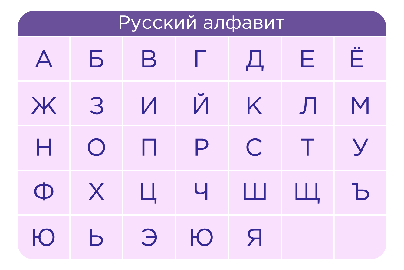 Рис. 1. Русский алфавит